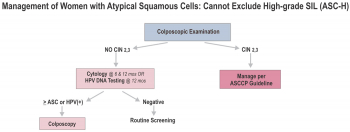 ASCH algorithm3